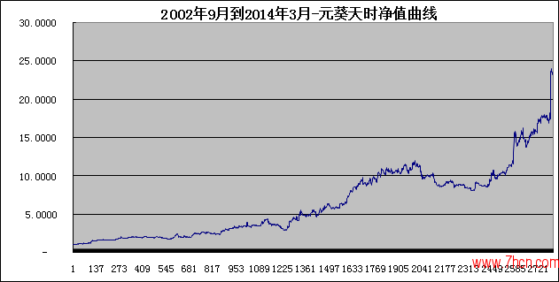 元葵天時(shí)凈值曲線.png