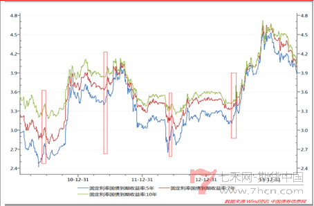 國(guó)聯(lián)國(guó)債140604-6.png