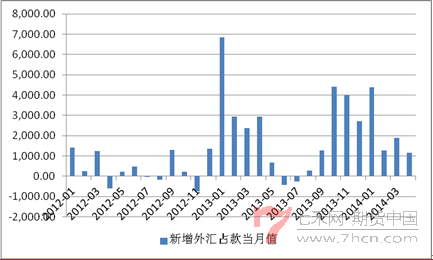 國(guó)聯(lián)國(guó)債140604-3.png