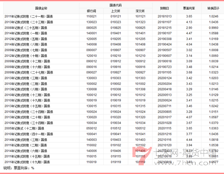 國(guó)聯(lián)國(guó)債140604-7.png