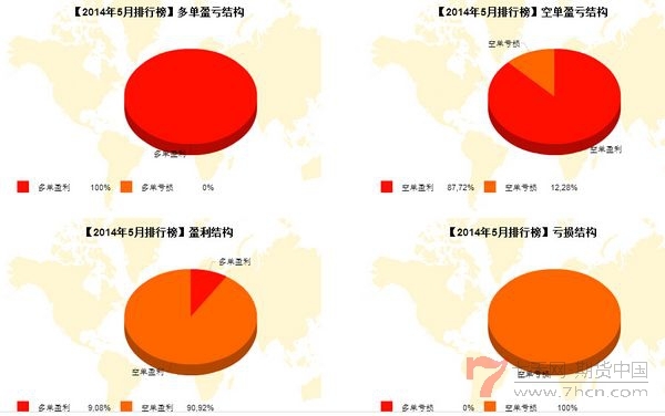 nEO_IMG_私募月報5月方與0多空盈虧.jpg