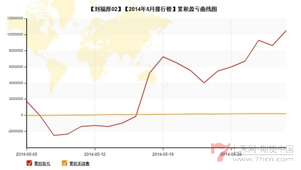 nEO_IMG_私募月報5月劉福厚02累計盈虧.jpg