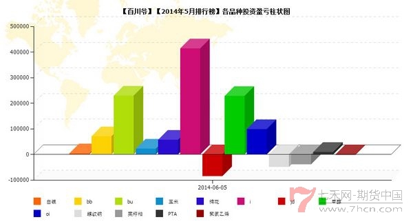 nEO_IMG_私募月報5月百川爺品種盈虧.jpg