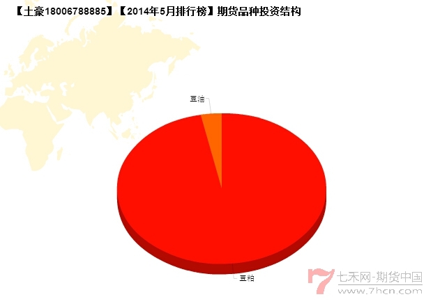 私募月報5月土豪成交偏好.jpg