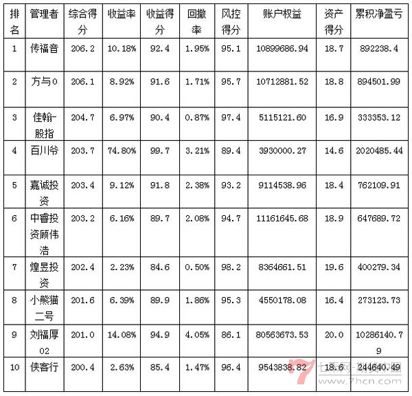 私募月報5月按綜合得分排名.jpg