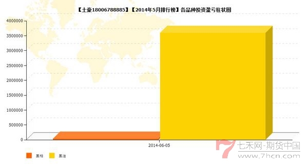 nEO_IMG_私募月報5月土豪品種盈虧.jpg