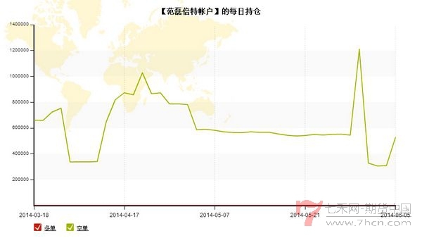 nEO_IMG_私募月報5月范磊每日持倉.jpg