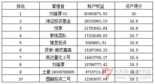 私募月報5月按資產(chǎn)得分排名.png