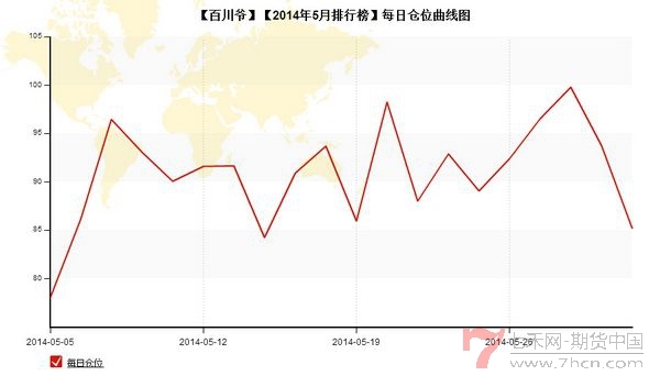 nEO_IMG_私募月報5月百川爺每日倉位.jpg