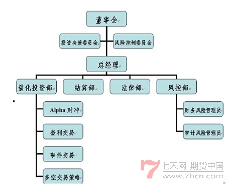 走進(jìn)私募圈匯譽(yù)投資3.jpg