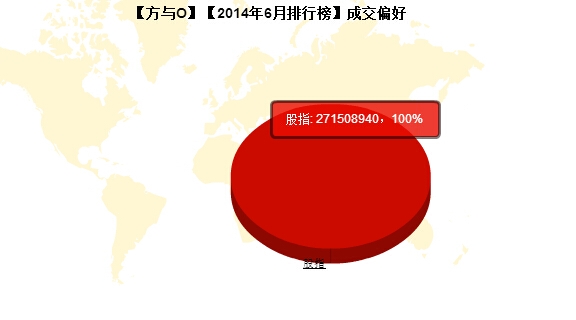 私募月報(bào)6月方與0成交偏好.jpg