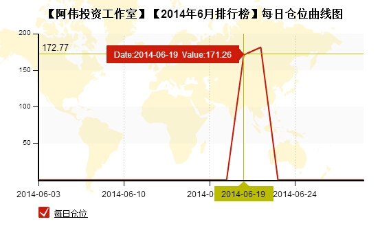 私募月報(bào)6月阿偉工作室每日倉(cāng)位.jpg