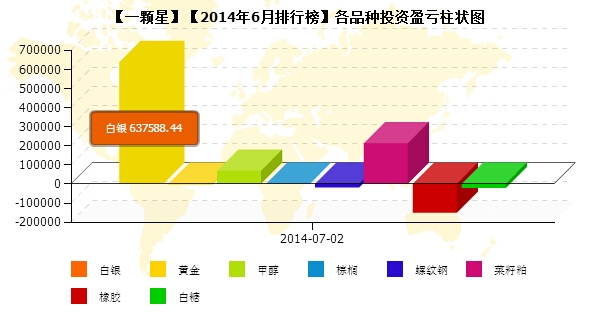 私募月報(bào)6月一顆星品種盈虧.jpg