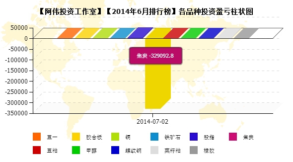 私募月報(bào)6月阿偉工作室品種盈虧.jpg