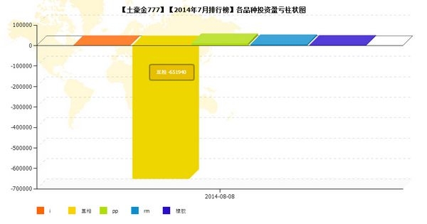 nEO_IMG_私募月報7月土豪金品種盈虧.jpg