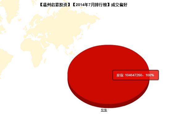 nEO_IMG_私募月報7月溫州啟蒙成交偏好.jpg