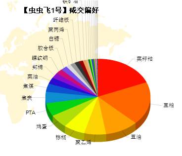 蟲蟲飛成交偏好3.png