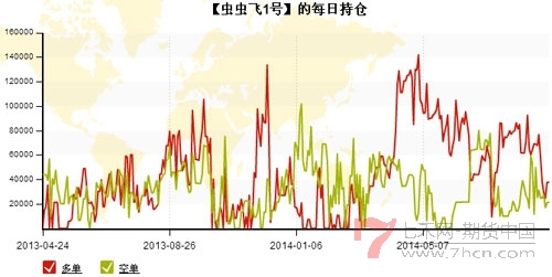 蟲蟲飛每天倉(cāng)位6.jpg