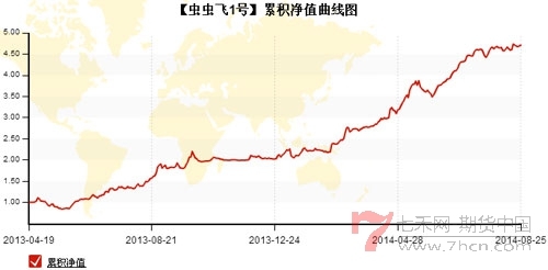 蟲蟲飛凈值1.jpg