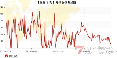 蟲蟲飛每天倉(cāng)位5.jpg