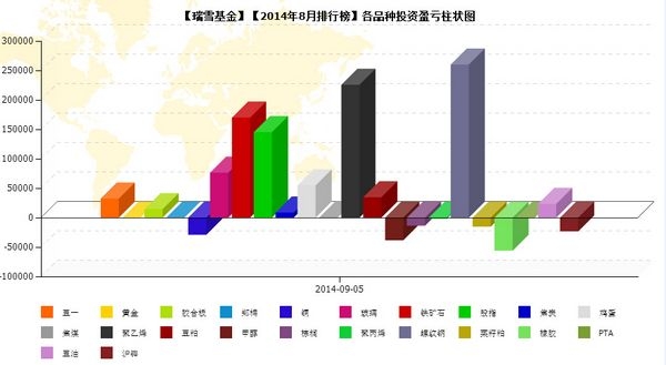 私募月報8月瑞雪品種盈虧.jpg