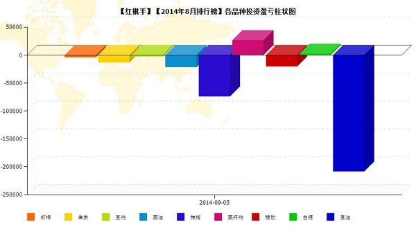 nEO_IMG_私募月報8月紅棋手品種盈虧.jpg