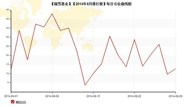 nEO_IMG_私募月報8月瑞雪基金每日倉位.jpg