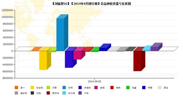 nEO_IMG_私募月報8月劉福厚品種盈虧.jpg