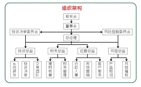 走進私募圈-言程序2.jpg