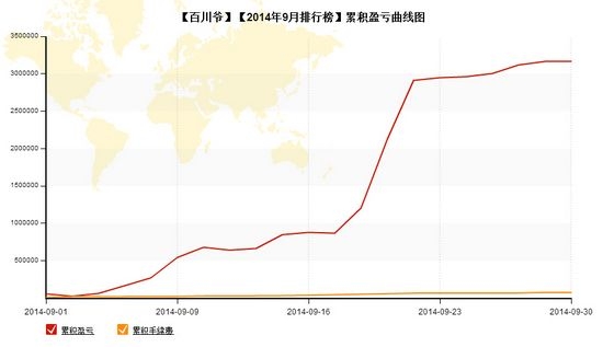 nEO_IMG_私募月報(bào)9月百川爺累計(jì)盈虧.jpg