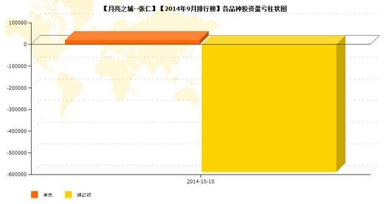 nEO_IMG_私募月報(bào)9月月亮之城品種盈虧.jpg