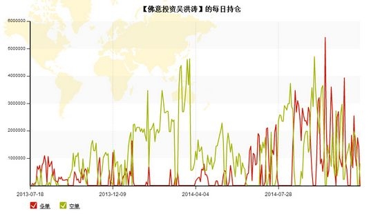 nEO_IMG_私募月報(bào)10月吳洪濤每日持倉(cāng).jpg