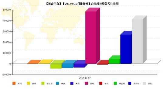 nEO_IMG_私募月報(bào)10月無(wú)奇不有品種盈虧.jpg