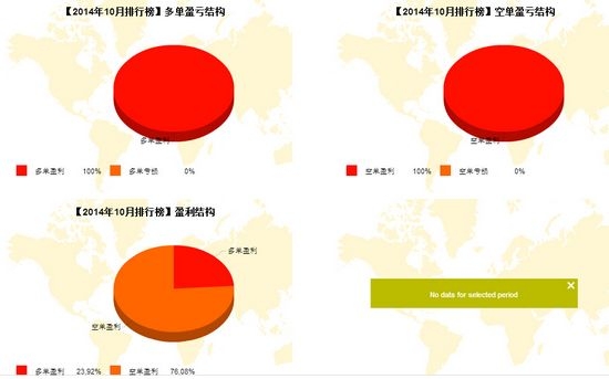 nEO_IMG_私募月報(bào)10月鑫紫多空盈虧.jpg