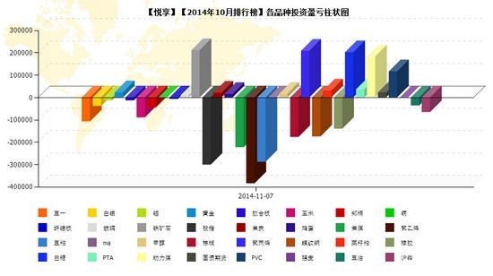 nEO_IMG_私募月報(bào)10月悅享品種盈虧.jpg