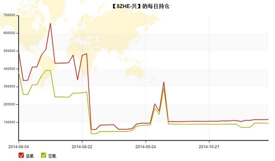 nEO_IMG_私募月報(bào)10月szhe每日持倉(cāng).jpg