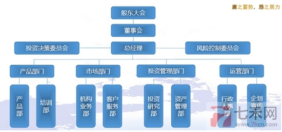 走進(jìn)私募圈庸懇6.jpg