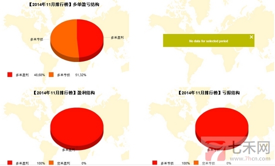 nEO_IMG_私募月報(bào)11月張四多空盈虧.jpg