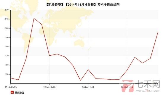 nEO_IMG_私募月報(bào)11月凱澤投資累計(jì)凈值.jpg