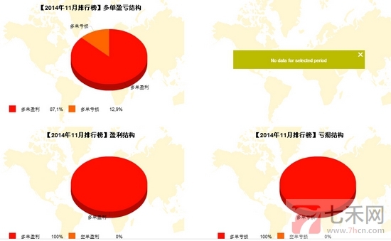 nEO_IMG_私募月報(bào)11月煌昱多空盈虧圖.jpg