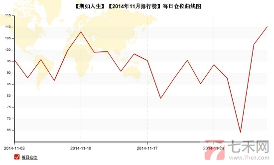 nEO_IMG_私募月報(bào)11月期如人生每日倉位.jpg