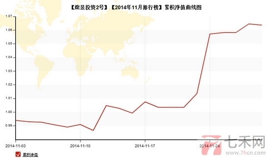 nEO_IMG_私募月報(bào)11月煌昱累計(jì)盈虧.jpg