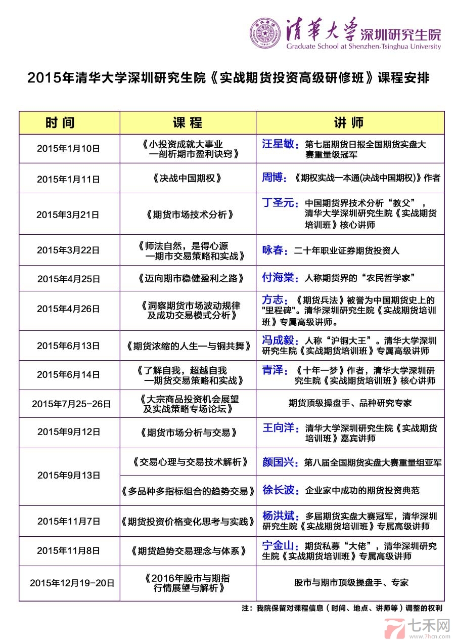 2015實戰(zhàn)期貨班課程安排No.jpg