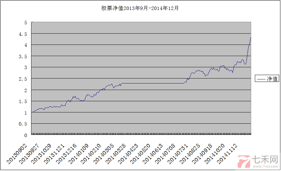 股票實盤賬戶20141223151606312.png