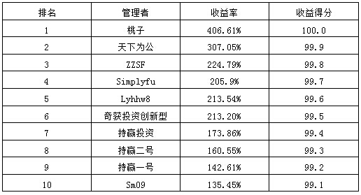 私募月報(bào)12月收益率.jpg