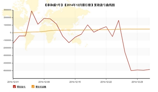 nEO_IMG_泰和盛1號累計(jì)盈虧.jpg