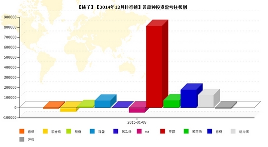 nEO_IMG_桃子品種盈虧.jpg