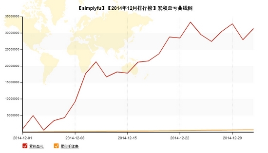 nEO_IMG_simplyfu累計(jì)盈虧.jpg