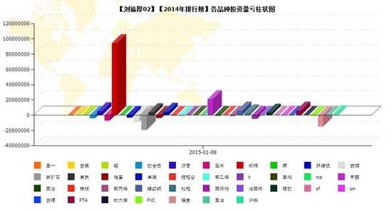 nEO_IMG_劉福厚品種盈虧.jpg