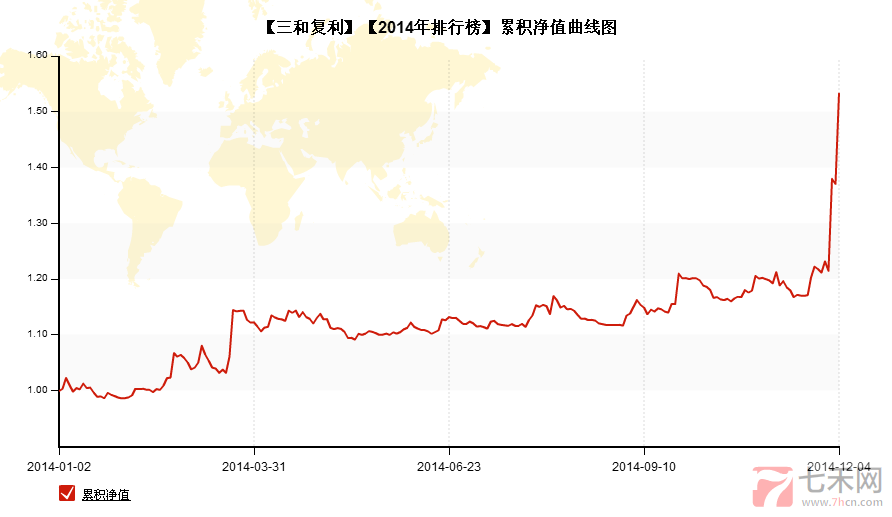 2014私募榜第一三和復利.png